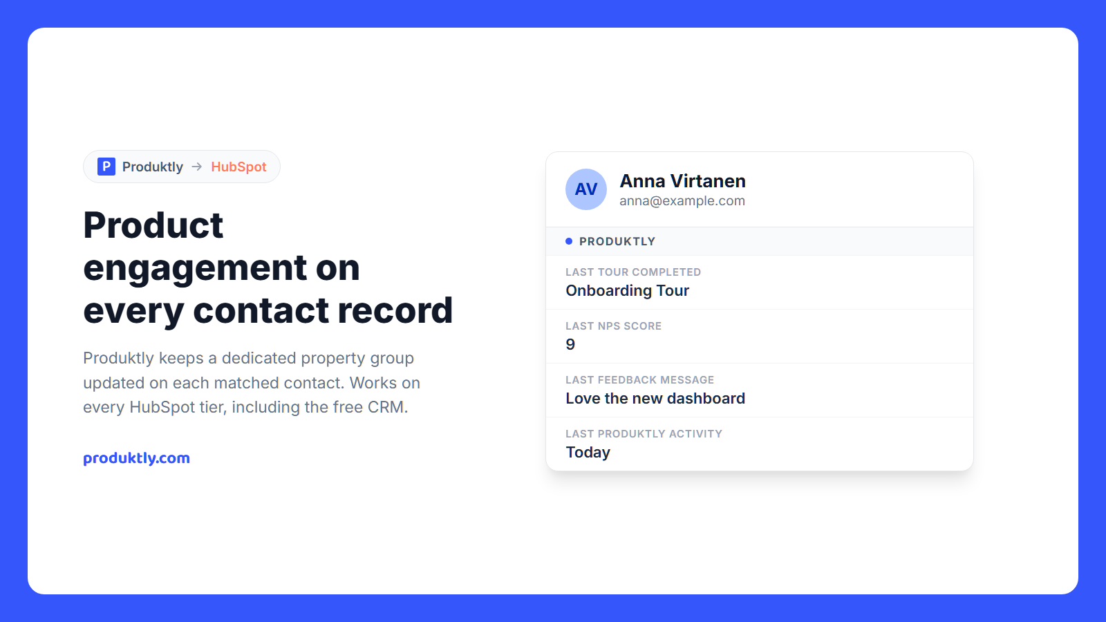 Real product engagement on every contact record